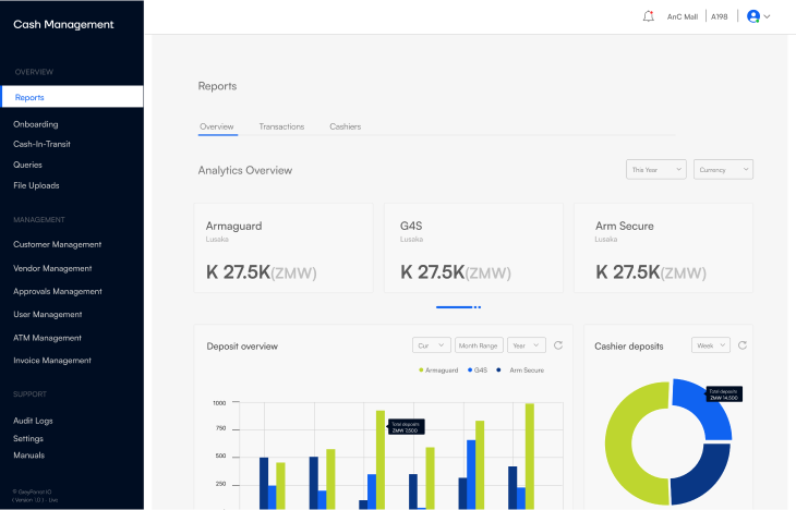 Grey Parrot Cash Management